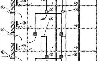 Вентиляционный канал в квартире где находится