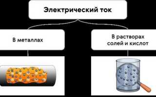 Что происходит с зарядами в источнике тока