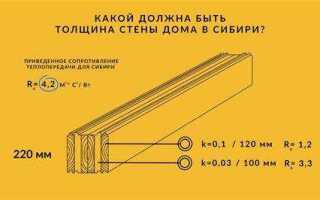 Какая должна быть толщина стены дома