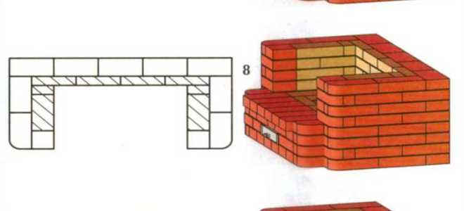Как сложить печь из кирпича