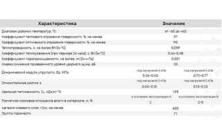 Пенофол тип а в с в чем разница