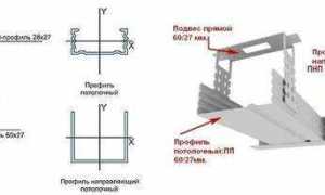 Размеры профиля для гипсокартона какие бывают