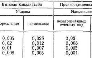 Какой уклон у дренажной трубы