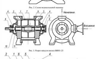 Сколько кубов в ассенизаторской машине