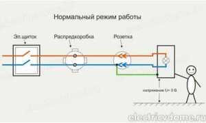 Как сделать розетку в щитке на столбе