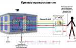 Класс защиты от поражения электрическим током 1 что это