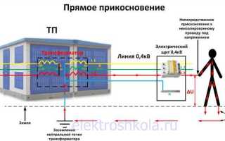 Класс защиты от поражения электрическим током 1 что это