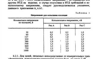 Что такое электрическая прочность изоляции