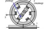 Что такое ротор в электродвигателе