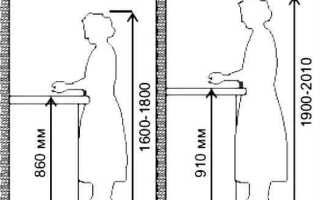 Какая высота кухонного гарнитура от пола до столешницы