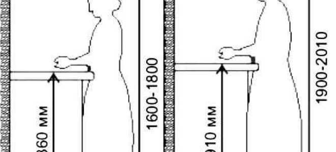 Какая высота кухонного гарнитура от пола до столешницы