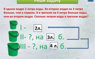 Сколько ведер в 1 кубе