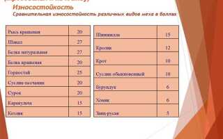 Коммутационная износостойкость в чем измеряется