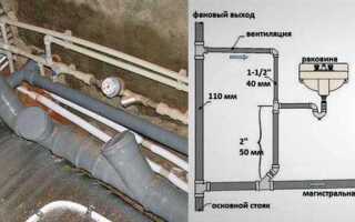 Как сделать колодец для канализации в частном доме