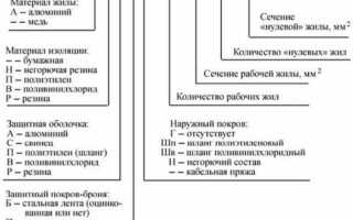 Как обозначается кабель на схеме