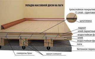 Что положить на пол вместо досок