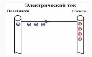 Какой электрический ток называют индукционным током