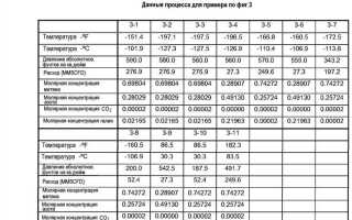 Сколько цифр можно надуть из 40 литров гелия