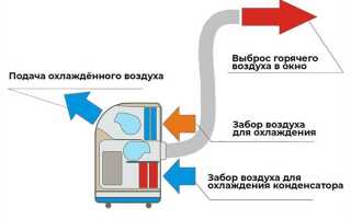 Чем заправляют кондиционер в квартире