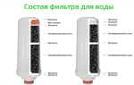 Что задерживает угольный фильтр для воды