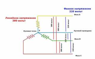 Что будет если соединить две фазы между собой