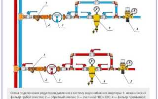 Почему не регулируется давление воды на керхере