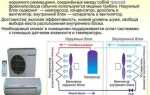 Какая сплит система лучше тесла или роял