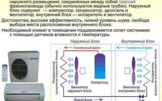 Какая сплит система лучше тесла или роял