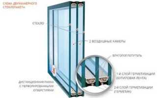 Что такое двойной стеклопакет в пластиковых окнах
