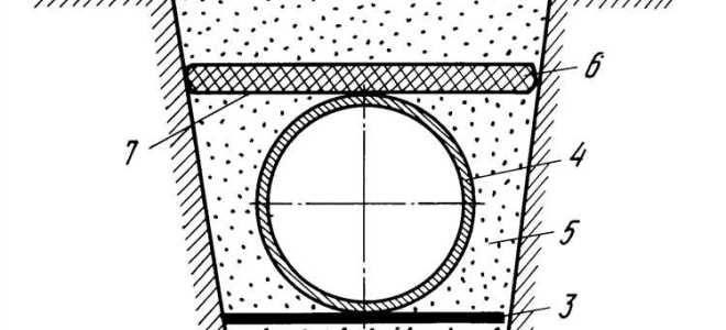 На какую глубину закапывать теплотрассу в частном доме