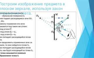 Из чего состоит плоское зеркало