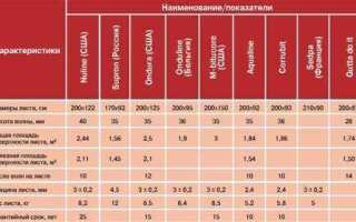 Сколько весит лист ондулина 1950х950