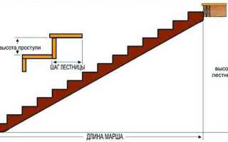 Как удлинить ступеньки на лестнице
