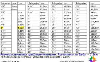 1 дюйм это сколько в см таблица трубы