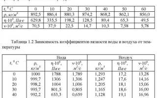 В чем измеряется высота столба жидкости