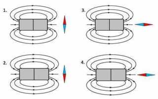 Как действует магнитное поле на медный проводник с током