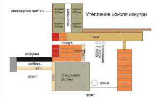 Как класть кирпич на цокольный блок
