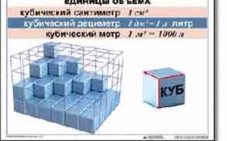 50 литров это сколько м3
