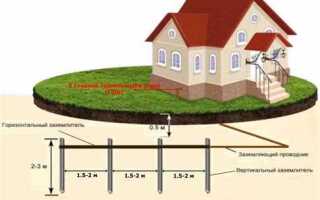 Зачем нужно заземление в частном доме
