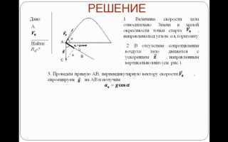 Как найти r в физике формула
