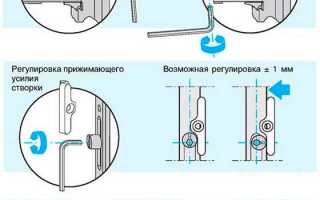 Как отрегулировать пластиковые окна самостоятельно дует через уплотнитель