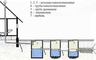 Как провести центральную канализацию в частном доме
