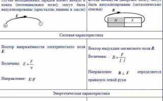Какие есть методы расчета электрического поля