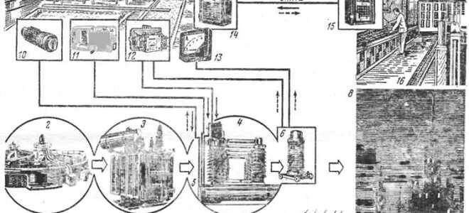 Что является обязательной составной частью электрической установки