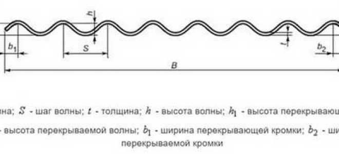 Сколько весит один лист шифера 8 волновой