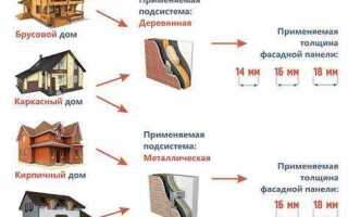Сколько сайдинга в упаковке штук и сколько закрывает квадратов