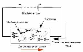 Что такое точечный электрический заряд
