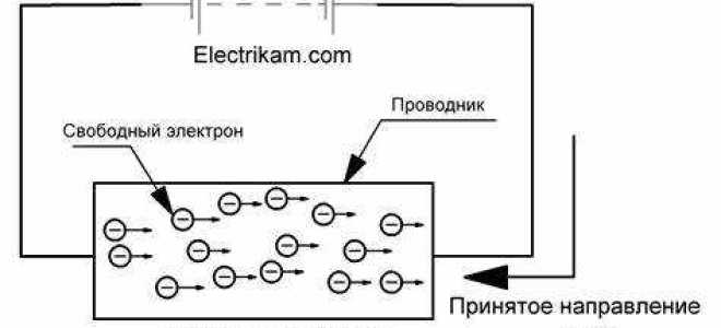 Что такое точечный электрический заряд