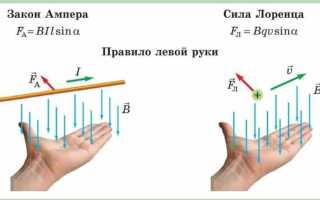 Когда сила лоренца равна нулю