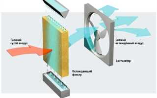 Какое устройство охлаждает воздух в помещении